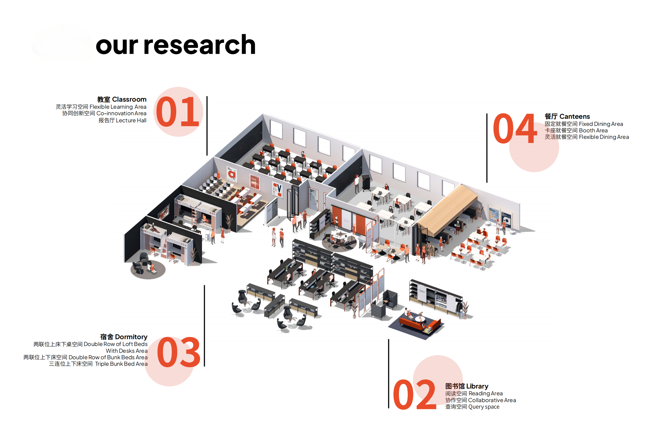 Office Space Planning